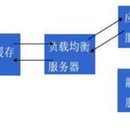 Linux服务器运维