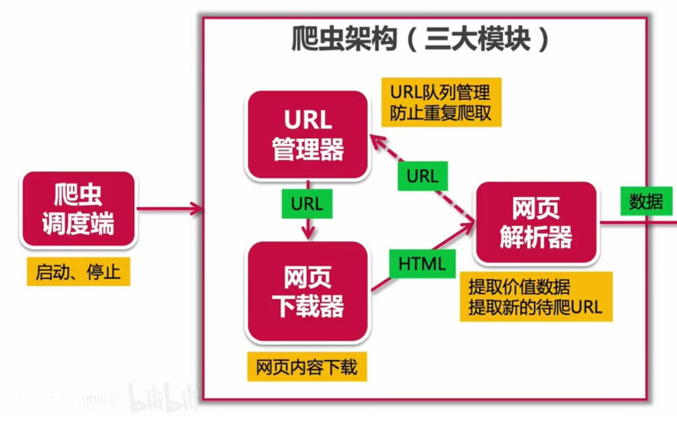 链接图片