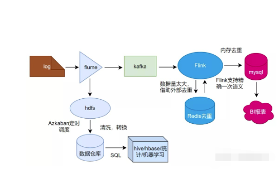 动态图片