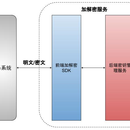 加解密系统