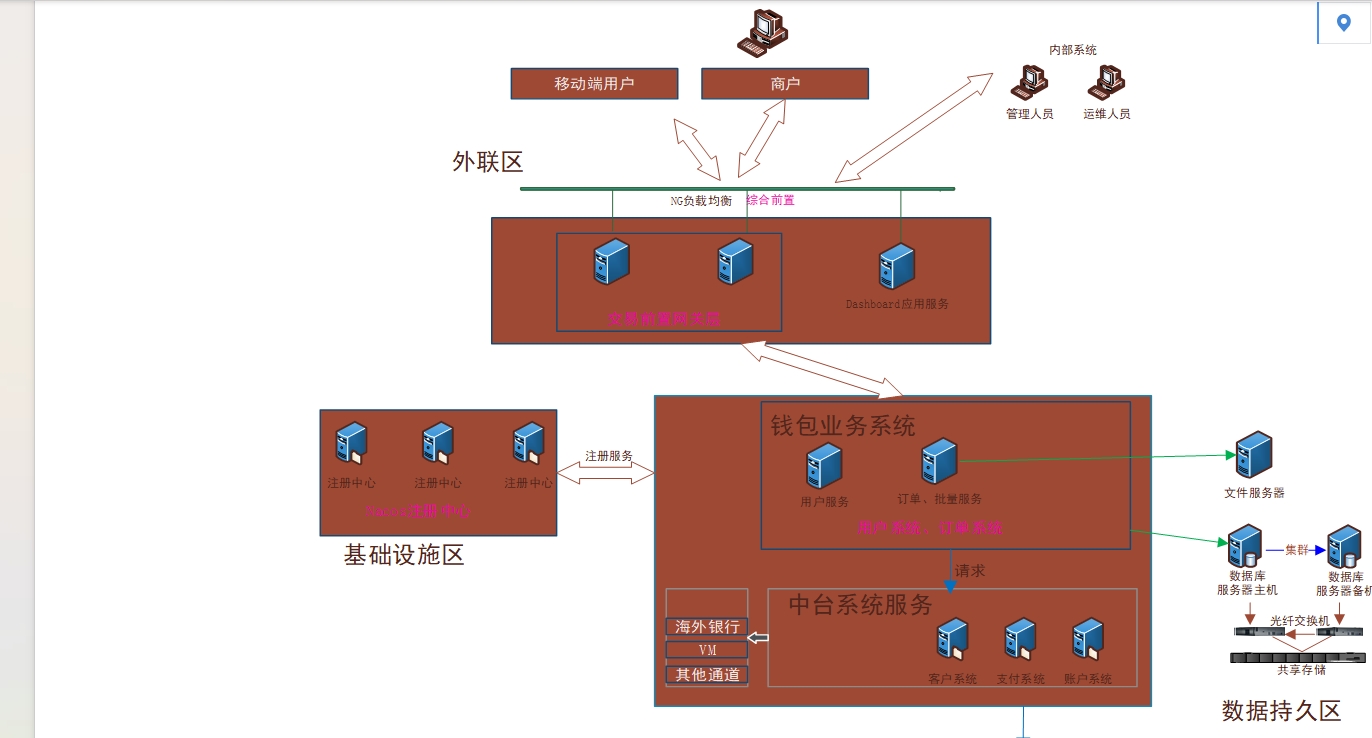 链接图片