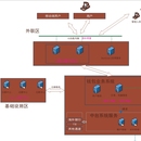 海外收单运营系统