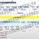 商业银行信贷系统电票改造项目