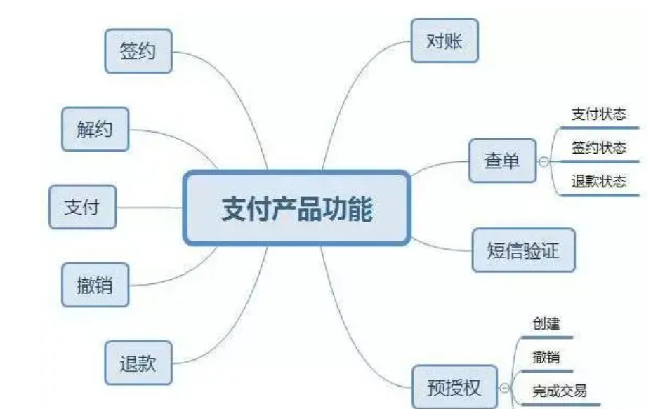 链接图片