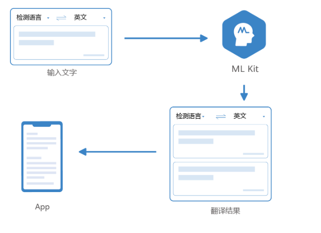 链接图片