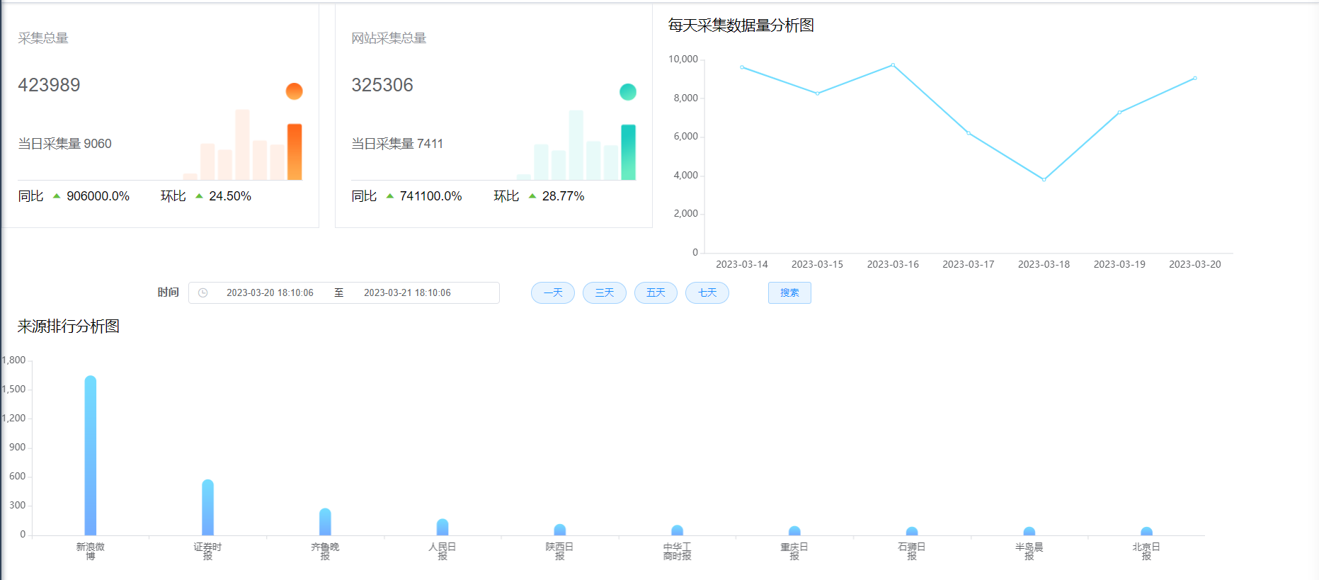 链接图片