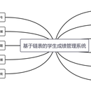 学生成绩管理系统