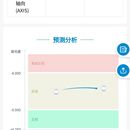 蔡司近视防控事务所微信小程序