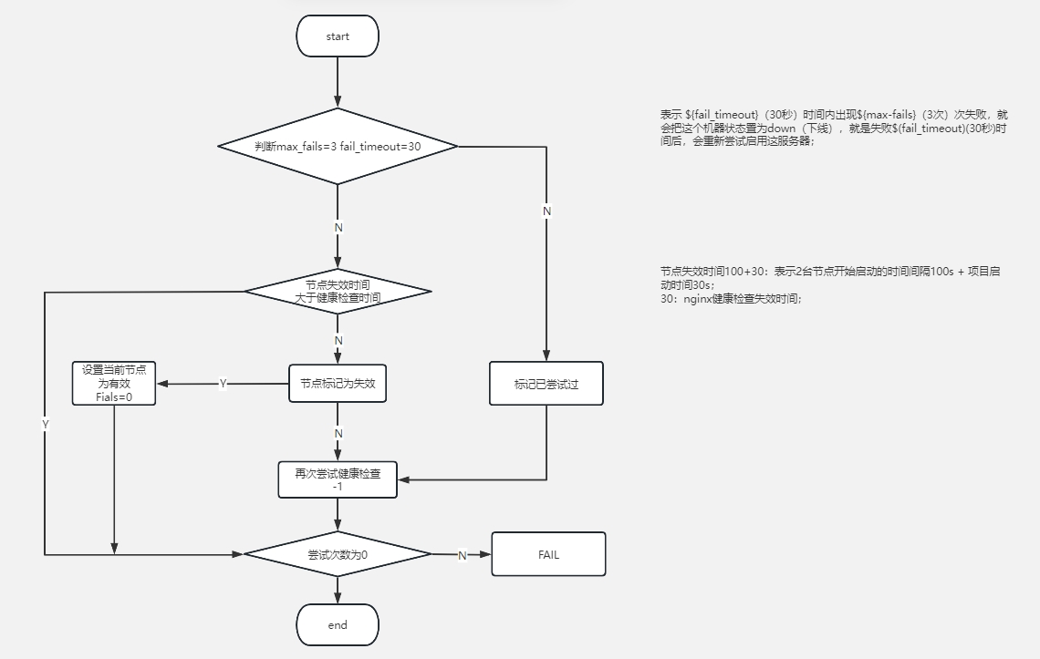 链接图片