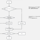 构建Docker虚拟化平台