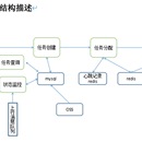 分布式爬虫系统