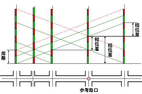 链接图片