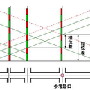 绿波管理系统