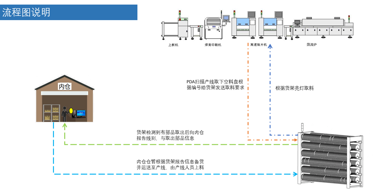 链接图片