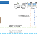 智能亮灯系统