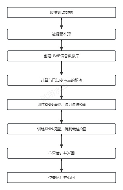 动态图片