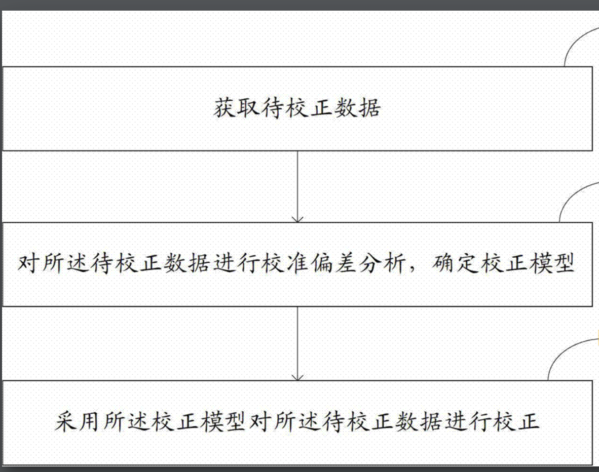 链接图片