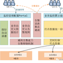 监控报警平台