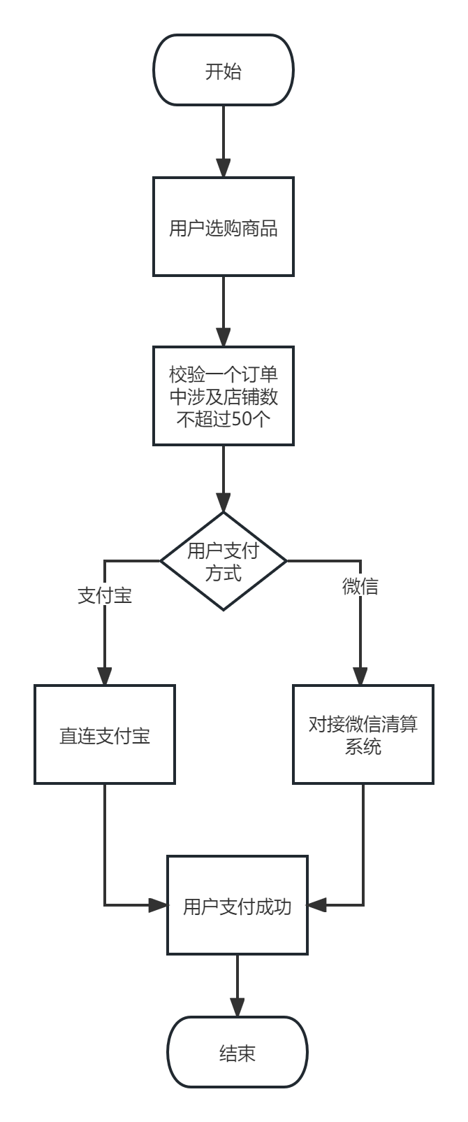 链接图片