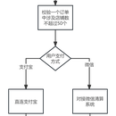 电商订单结算