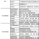 跨境电商-商家入驻系统