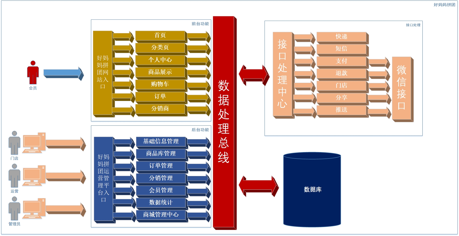 链接图片