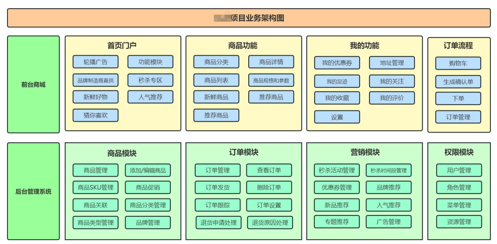 动态图片