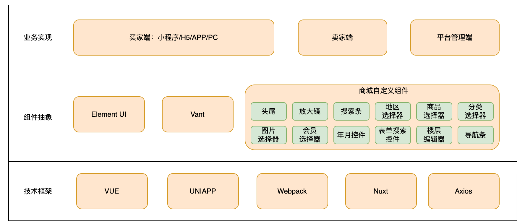 链接图片