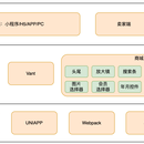 商城系统