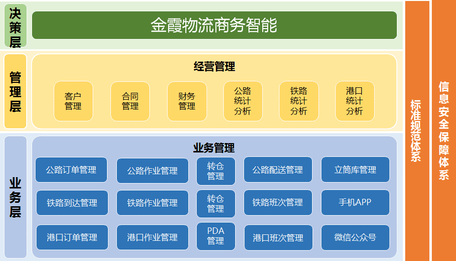 链接图片