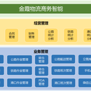 港口物流管理系统