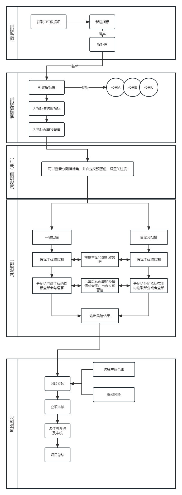 链接图片