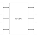 某跨架构开发套件