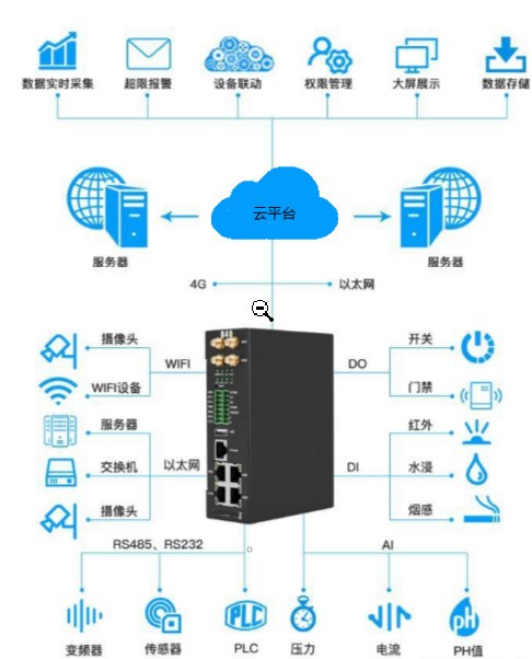 链接图片