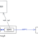 hadoop 数据处理