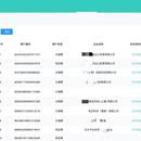 自研跨境电商供应链平台+微信小程序saas商城