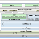 中间件开发