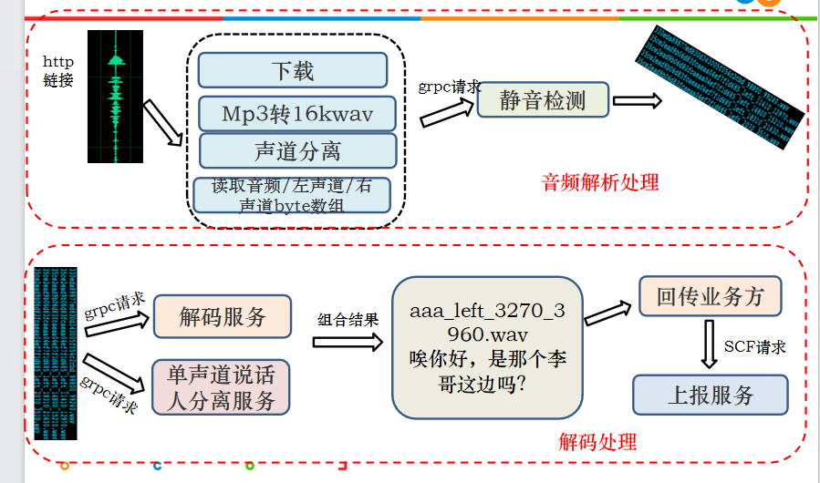 链接图片