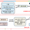 录音文件识别服务重构-音频解析服务的设计和实现