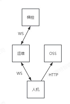 链接图片