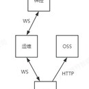 机器人实时监控系统