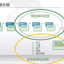 政府招商引资项目管理系统