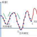 电力系统潮流计算中的退火算法优化 