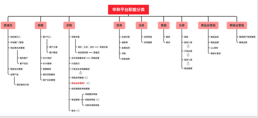 链接图片