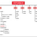 合作商系统