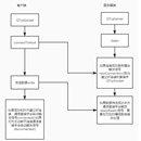 宝可梦对战系统