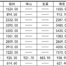 光学字符识别(OCR)项目