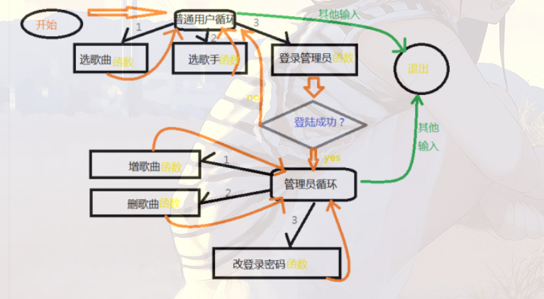 动态图片