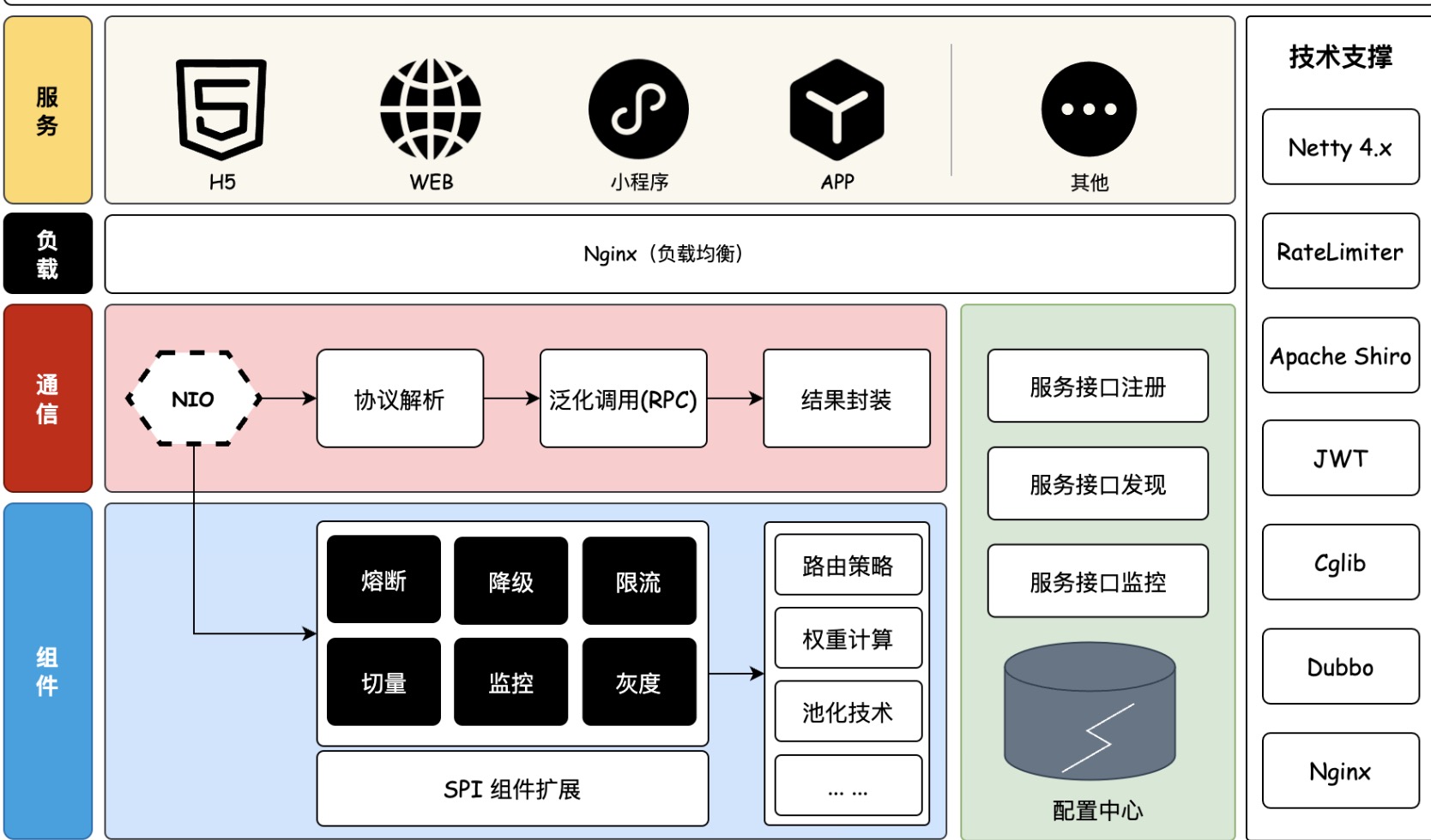 链接图片