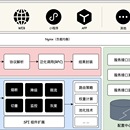 API网关